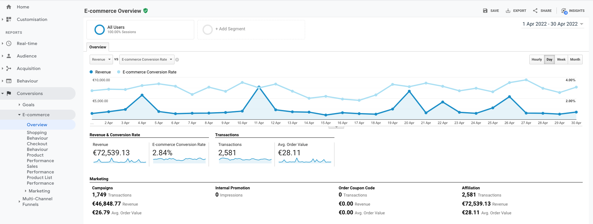 Client Side Google Analytics eCommerce Overview