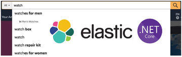 Elastic Search Relevance