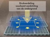 TTE Fundering 7 m2*
