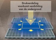 TTE Fundering 32 m2*